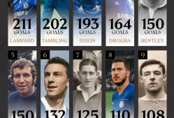 切尔西新星崭露头角，未来或成球队顶梁柱，东西喜欢其实这样.的简单介绍